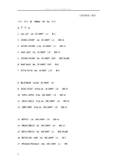 常用二极管型号及参数大全 (1)