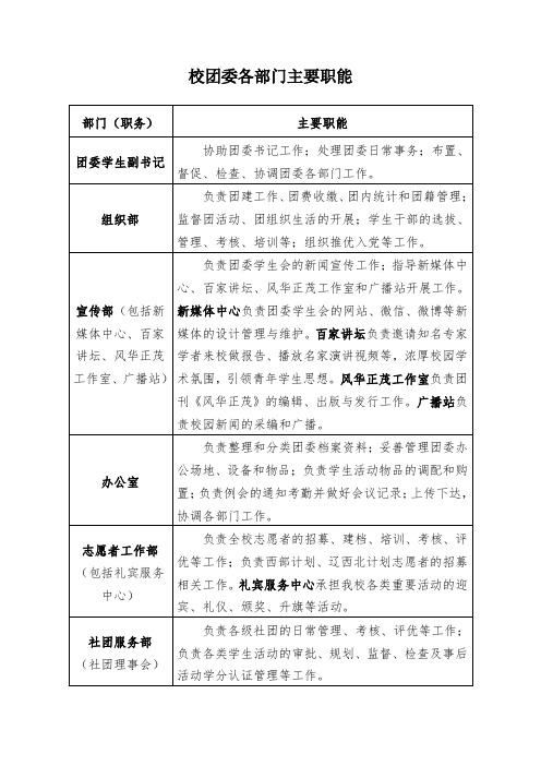 校团委、学生会各部门岗位主要职责