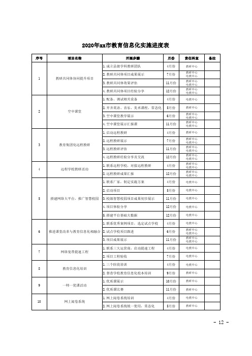 2020年xx市教育信息化实施进度表