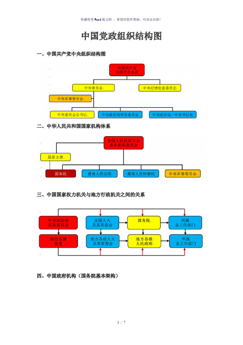 党政结构常识图