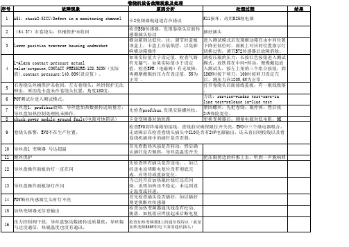 副本卷绕机故障现象及处理