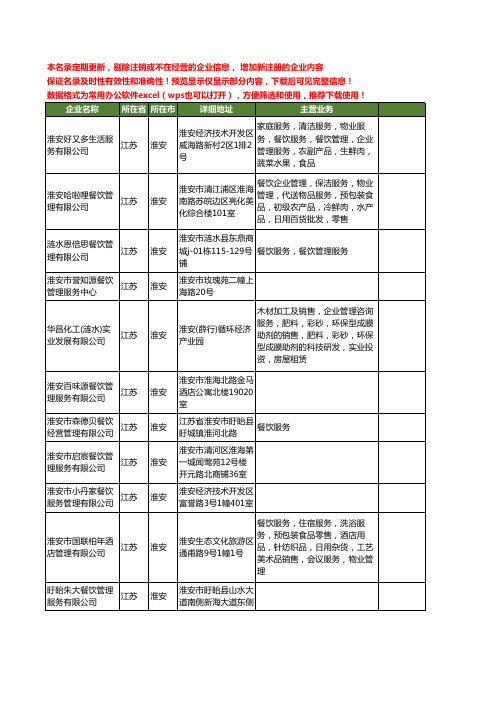 新版江苏省淮安餐饮管理服务工商企业公司商家名录名单联系方式大全71家