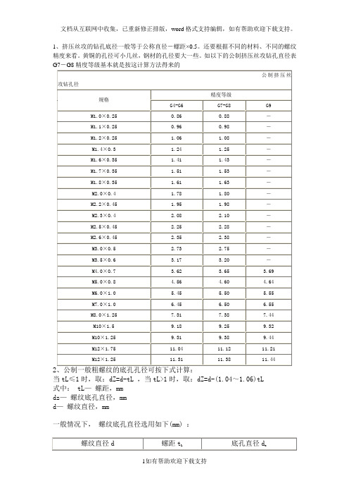 挤压螺纹常用底孔尺寸