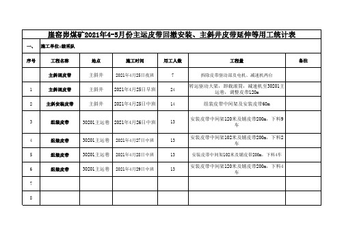 综采4-5月份主运皮带回撤安坐、主斜井皮带延伸等用工统计表(1)(2)(1)