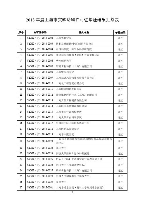 2018 年度上海市实验动物许可证年检结果汇总表