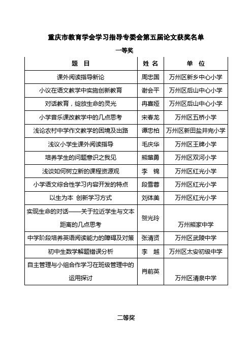 面对高考重庆市教育学会学习指导专委会第五届论文获奖名单