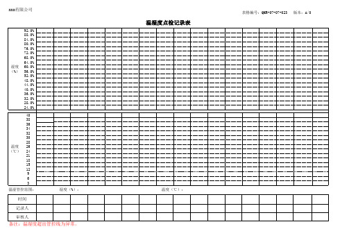 温湿度统计图