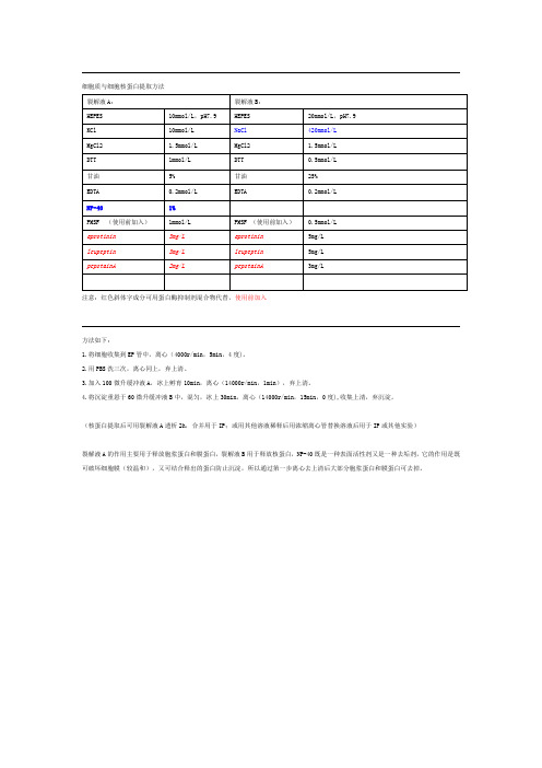 核与胞质蛋白提取方法