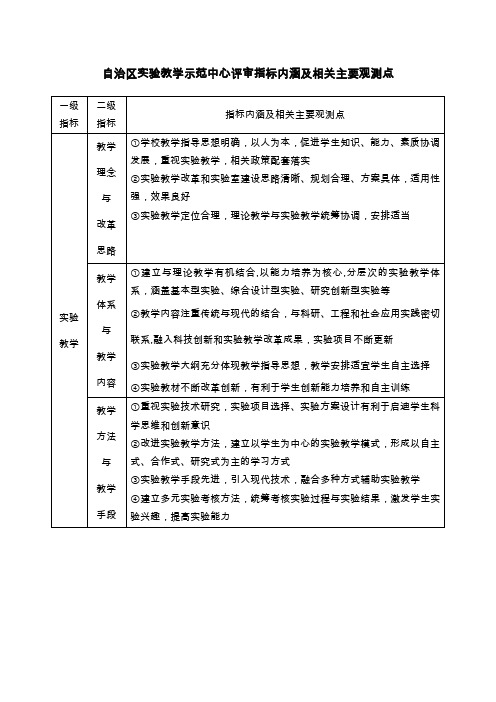 自治区实验教学示范中心评审指标内涵及相关主要观测点