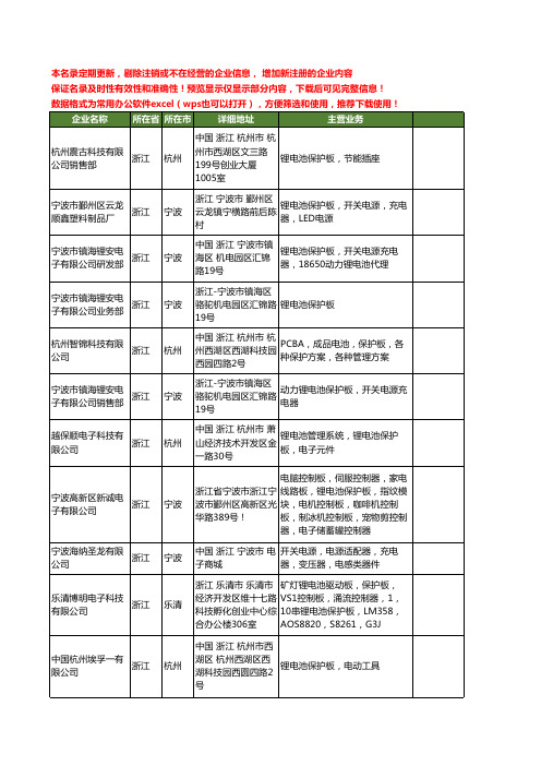 新版浙江省锂电池保护板工商企业公司商家名录名单联系方式大全30家