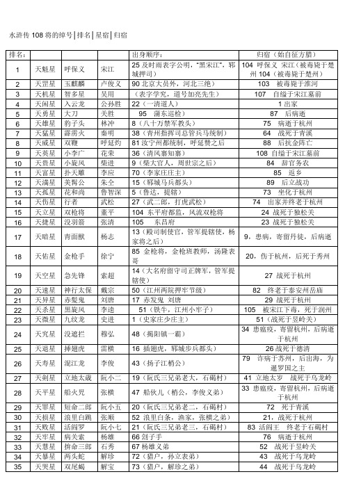 水浒传108将的绰号│排名│星宿│归宿