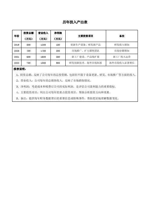 历年投入产出表