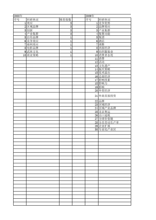 【国家社会科学基金】_品牌效应_基金支持热词逐年推荐_【万方软件创新助手】_20140804