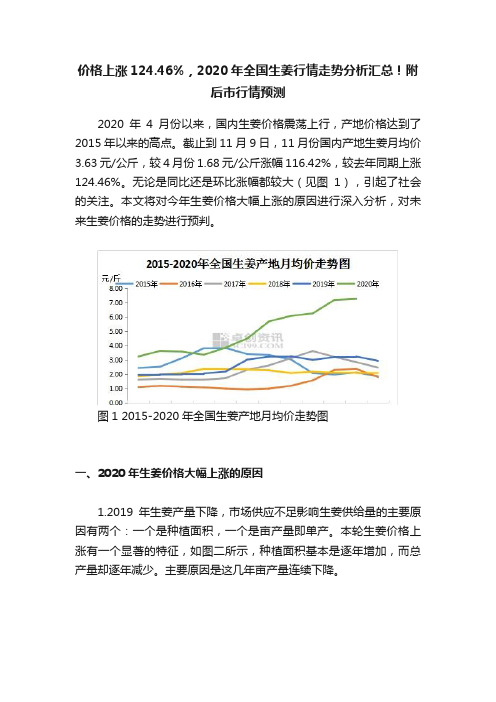 价格上涨124.46%，2020年全国生姜行情走势分析汇总！附后市行情预测