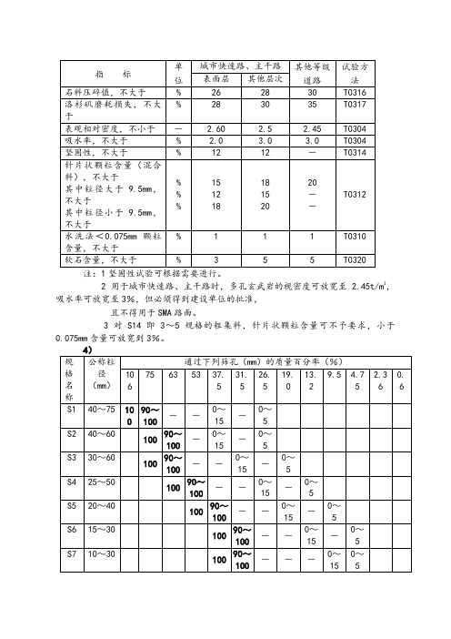 沥青沥青混合料技术全参数