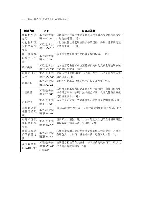 2017 房地产估价师继续教育答案 -工程造价知识