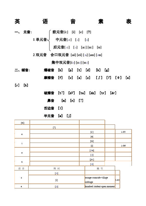 英语音素表音标表