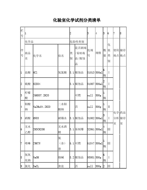 化验室化学试剂分类清单