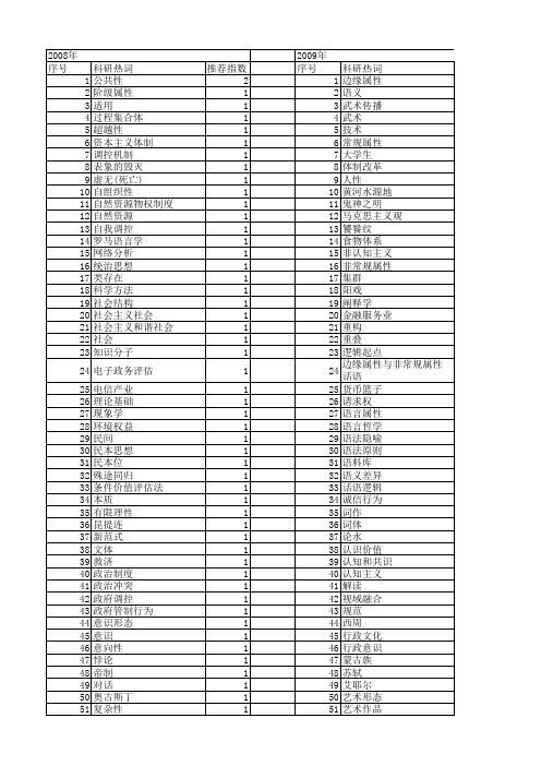 【国家社会科学基金】_哲学属性_基金支持热词逐年推荐_【万方软件创新助手】_20140811