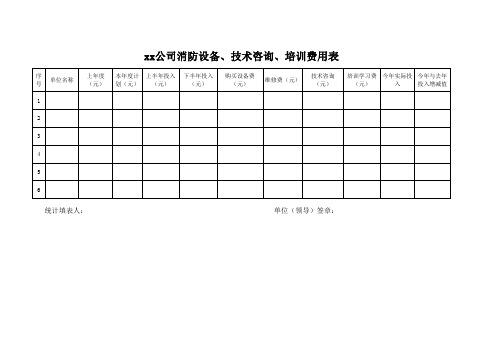 消防安全费用投入统计表