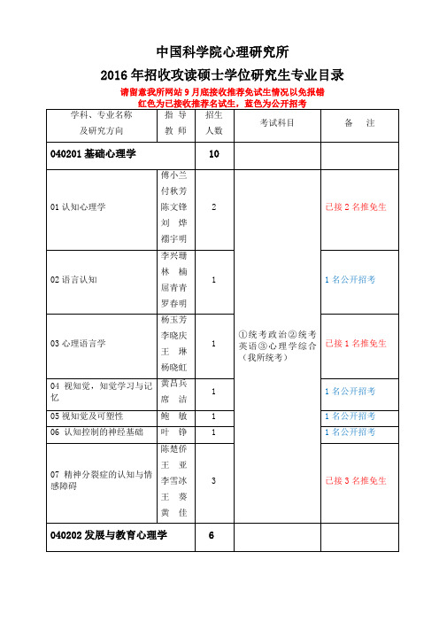 中国科学院心理研究所