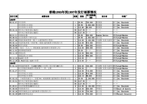 香港邮票1993年到1997年发行情况