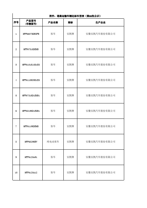 《道路运输车辆达标车型表》(第22批：公示)