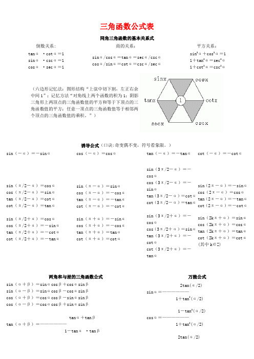 完整三角函数公式表