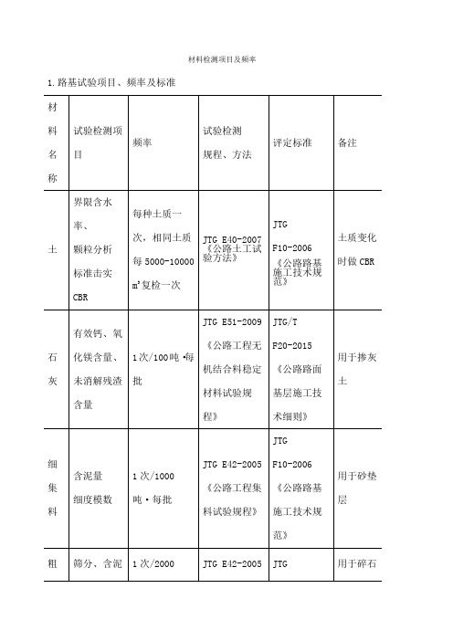 公路试验材料检测项目及频率