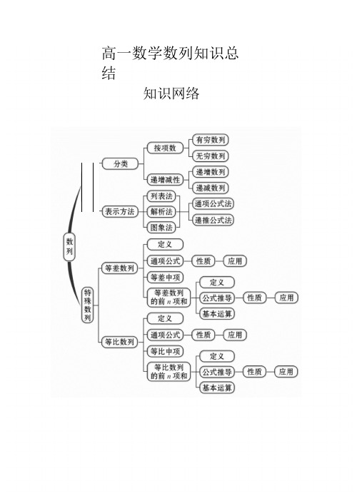 高一必修五数学数列全章知识点(完整版)