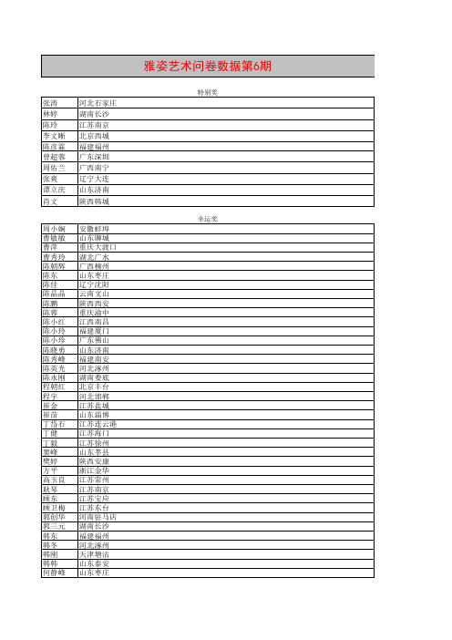 问卷数据第6期(公布名单)0709xls