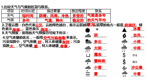 〖地理〗气温和降水第1课时课件  2024-2025学年湘教版(2024)地理七年级上册