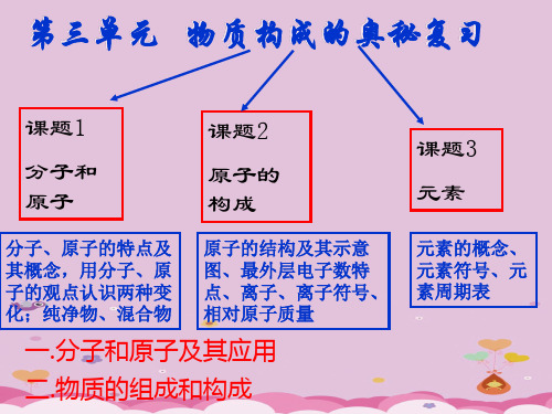 物质构成的奥秘PPT课件27 人教版