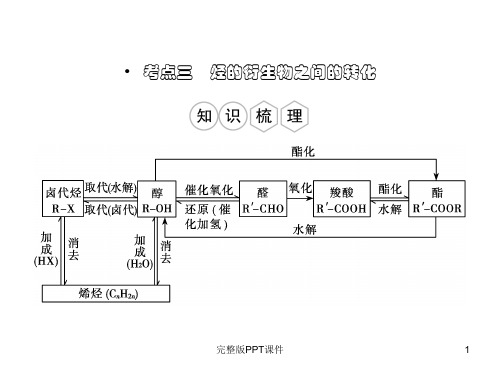 高中化学选修五 第三章第四节 有机合成ppt课件