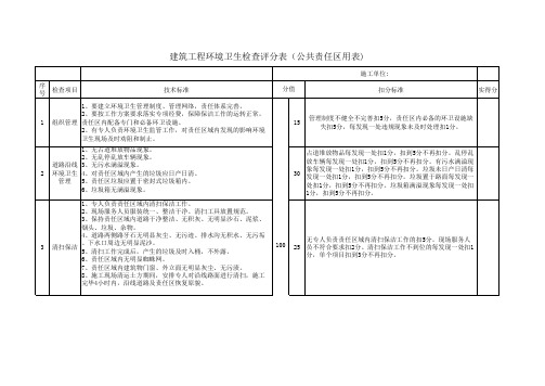 建筑工地环境卫生检查评分表