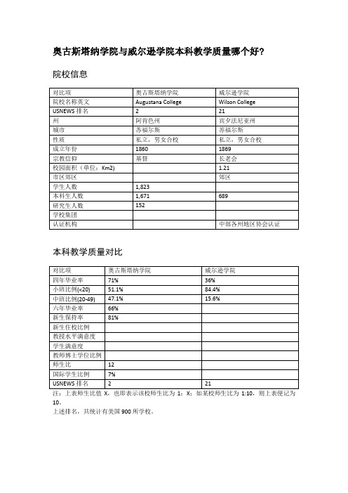 奥古斯塔纳学院与威尔逊学院本科教学质量对比