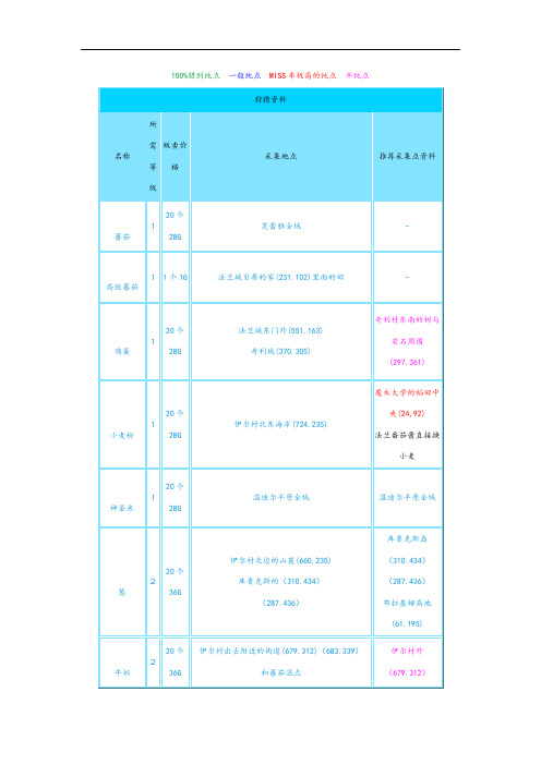 魔力宝贝食材名称