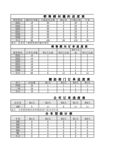 客户邀约进度表 模板