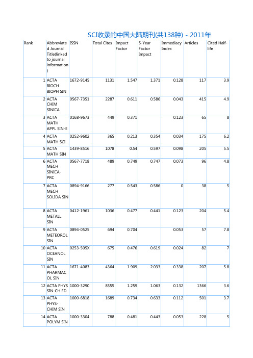 SCI收录的中国大陆期刊(共138种)_-_2011年