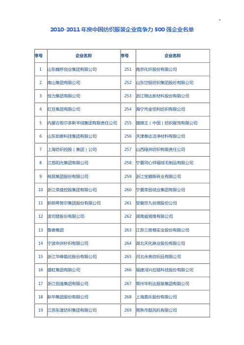 2010-2011年度中国纺织服装企业单位竞争力500强企业单位名单资料