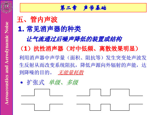 航空声学(2)声学基础(第2部分)_358802056