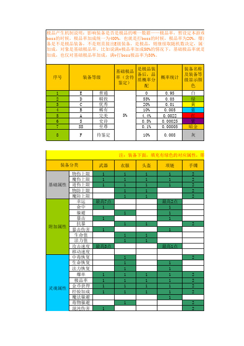 游戏装备爆出及部件极品属性设定