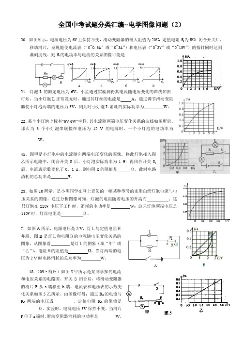 电学图像问题专题一