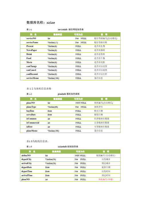 航空管理系统数据表结构