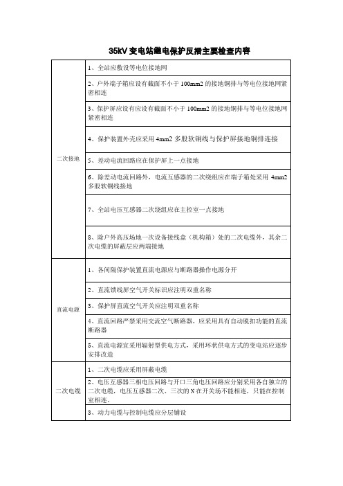 35kV变电站继电保护反措