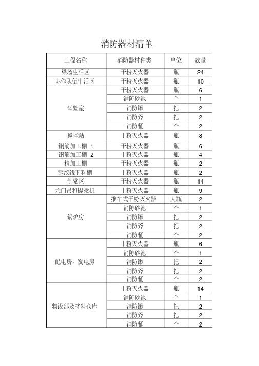 消防器材清单