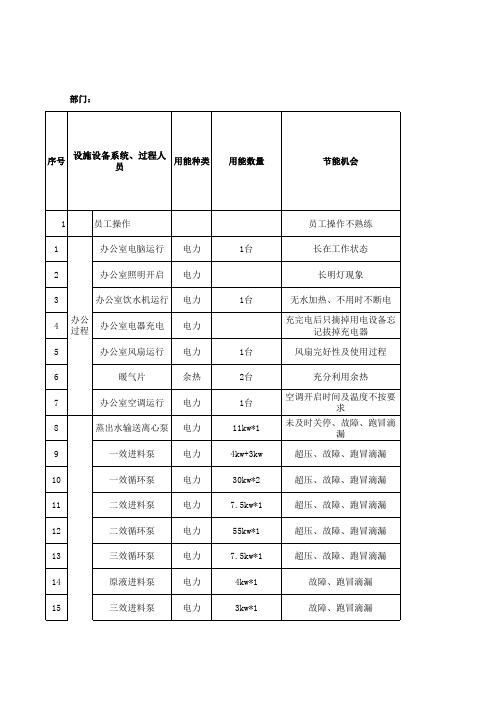 ISO50001-2018节能机会识别评价表(车间+办公室)