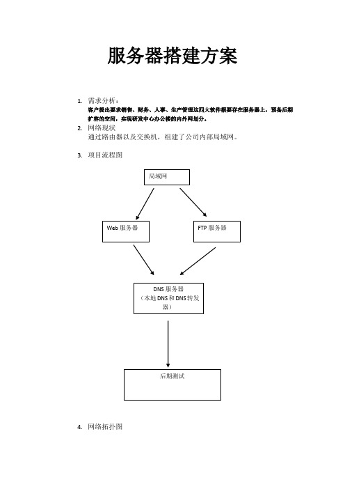 DNS服务器搭建方案示例