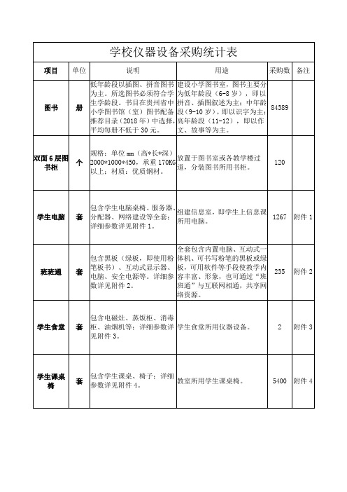 学校仪器设备采购统计表