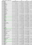 广东高考填报志愿必备- 2012-2017年全国高校在广东录取投档线(理科一本,个人整理)